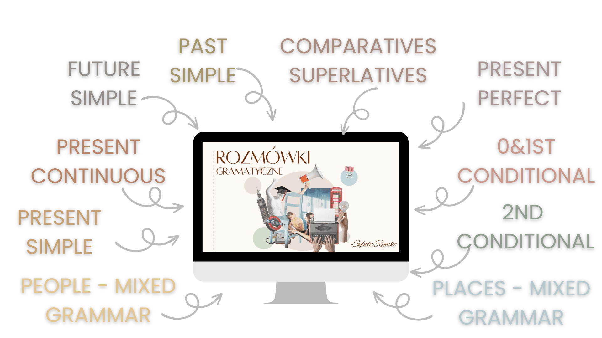 Czasy
People - mixed grammar
Present Simple
Present Continuous
Future Simple
Past Simple
Comparatives Superlatives
Present Perfect
0 and 1st conditional
2nd conditional
Places - mixed grammar